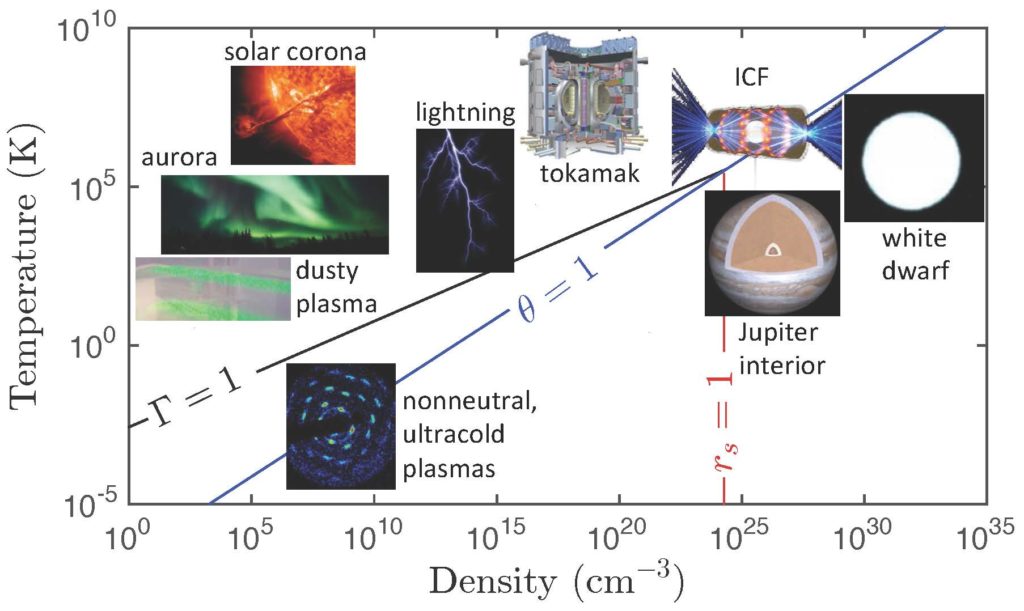 plasma research